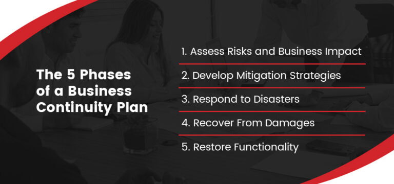 The 5 Phases of a Business Continuity Plan | Foster Fuels