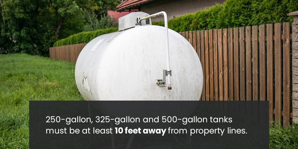 250, 325, and 500 gallon propane tanks must be at least 10 feet from property lines