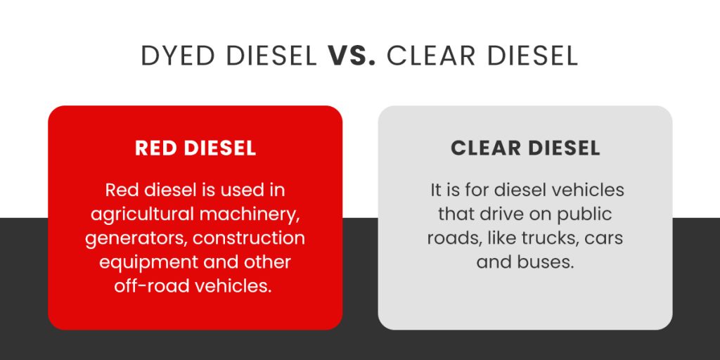Dyed Diesel vs. Clear Diesel