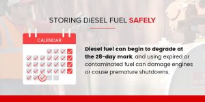 Stop Diesel Use A Complete Guide to Diesel Fuel | Uses, Benefits & Future