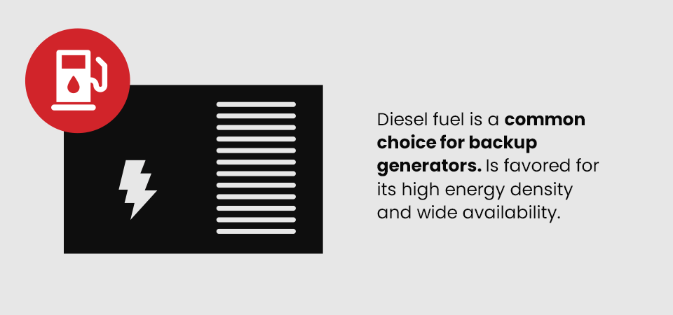 Diesel fuel is a common choice for backup generators. It is favored for its high energy density and wide availability
