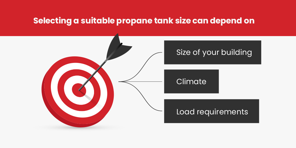 How to choose the right size propane tank