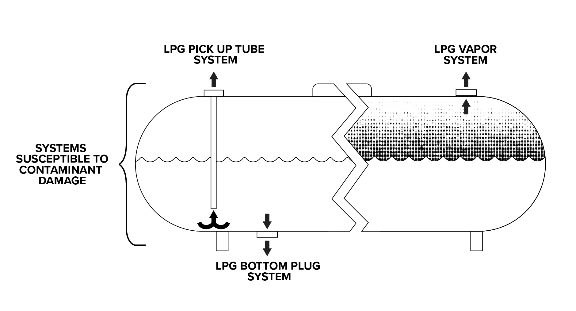 LPGTankIllustration-01