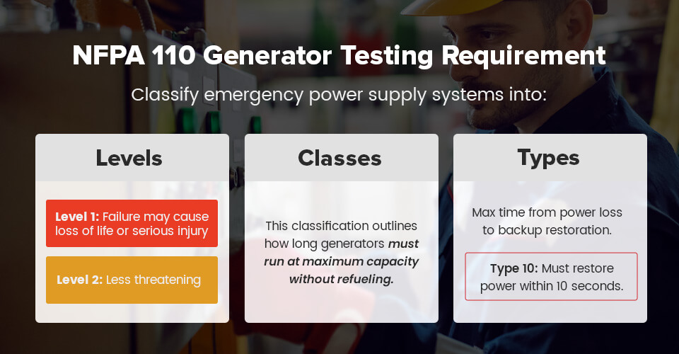 NFPA 110 Generator Testing Requirements
